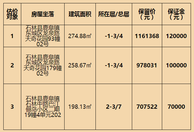 拍賣標(biāo)的基本情況